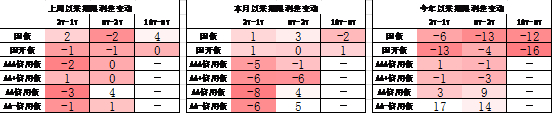 数据来源：Wind，中加基金；截至2025年6月20日；分位数为过去5年分位数。