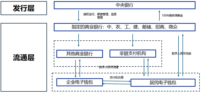 资料来源：中国电子银行网，申万宏源研究