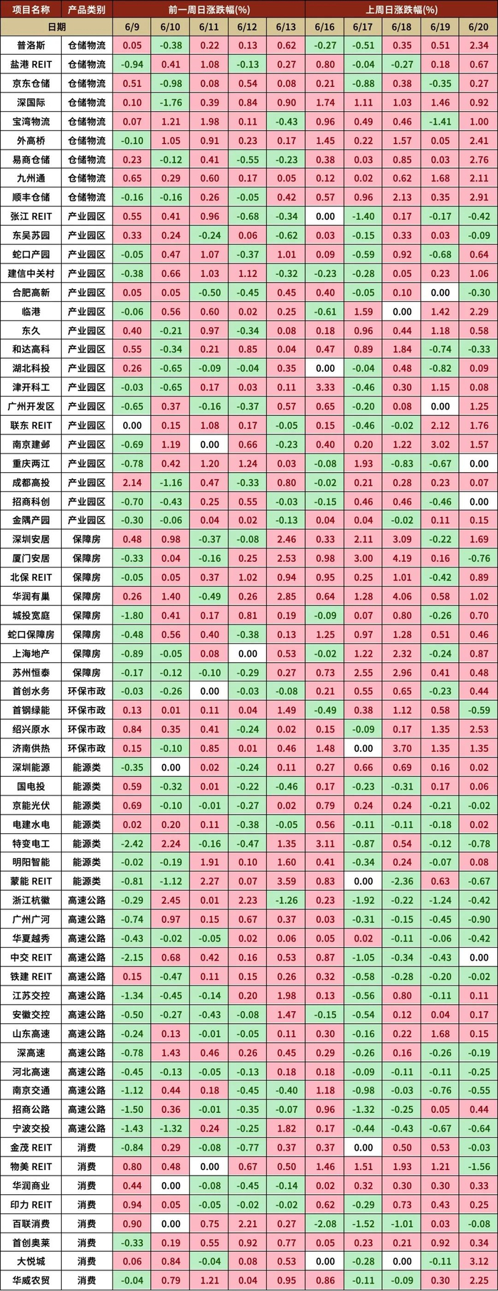 数据来源：根据Wind数据整理