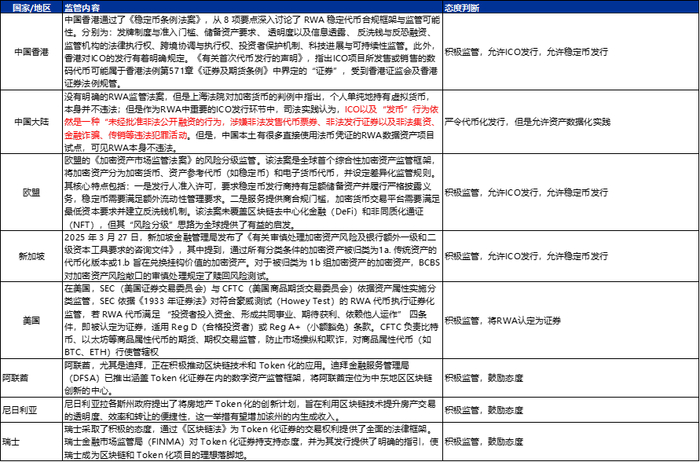 资料来源：前瞻新闻，汉坤律所事务所，Web3卡夫，申万宏源研究