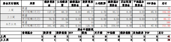 数据来源：Wind，中加基金；截至2025年6月20日。