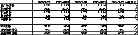 数据来源：Wind，中加基金；截至2025年6月20日。