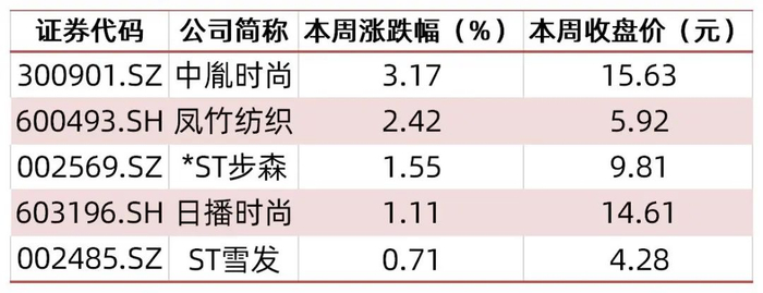 资料来源：wind，山西证券研究所