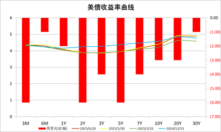 数据来源：Wind，中加基金；截至2025年6月20日。