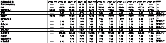 数据来源：Wind，中加基金；截至2025年6月20日。