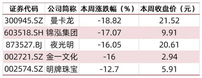 资料来源：wind，山西证券研究所