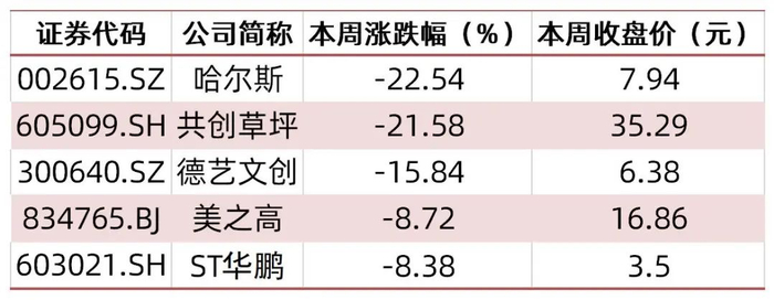 资料来源：wind，山西证券研究所