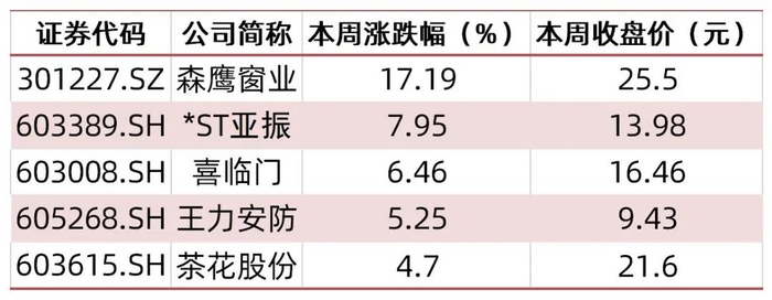 资料来源：wind，山西证券研究所