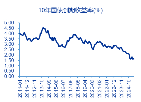 资料来源：ifind，申万宏源研究