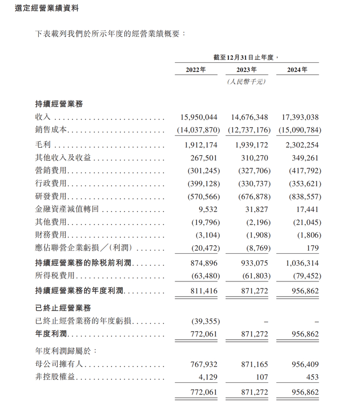 图片来源：公司招股书