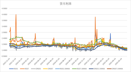 数据来源：Wind，中加基金；截至2025年6月20日。