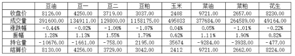 数据来源：Wind，英大期货