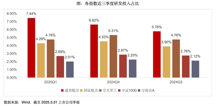 资料来源：汇添富基金