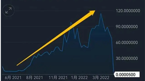 资料来源：腾讯新闻，申万宏源研究