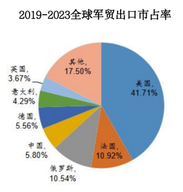 资料来源：Wind、汇添富基金，数据截至2024年12月