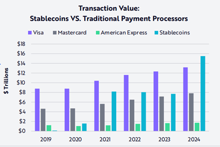 资料来源：方舟2025资产白皮书，申万宏源研究
