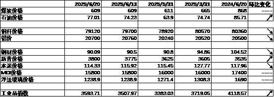 数据来源：Wind，中加基金；截至2025年6月20日。