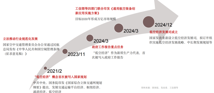 资料来源：汇添富基金