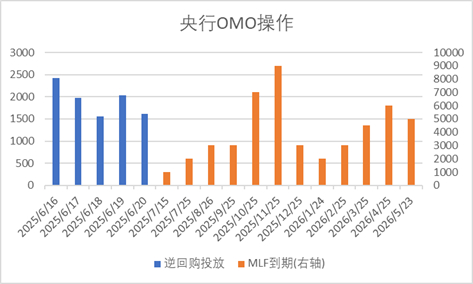 数据来源：Wind，中加基金；截至2025年6月20日。