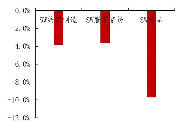资料来源：Wind，山西证券研究所