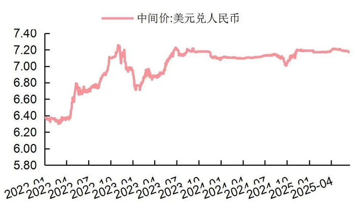 资料来源：Wind，山西证券研究所