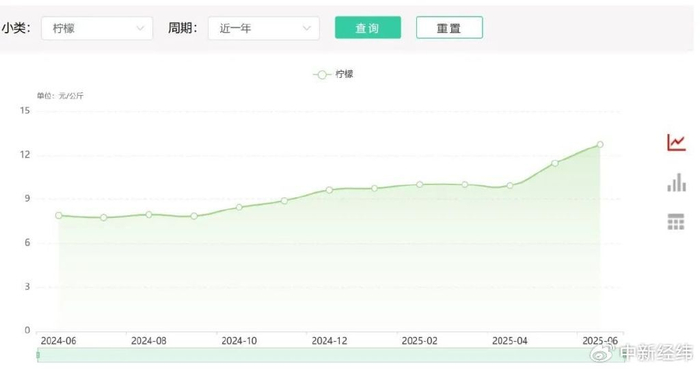 来源：农业农村部全国农产品批发市场价格信息系统截图