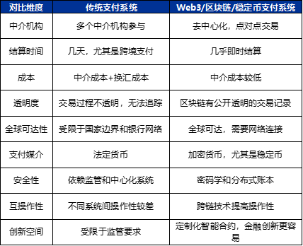 资料来源：Web3卡夫，申万宏源研究