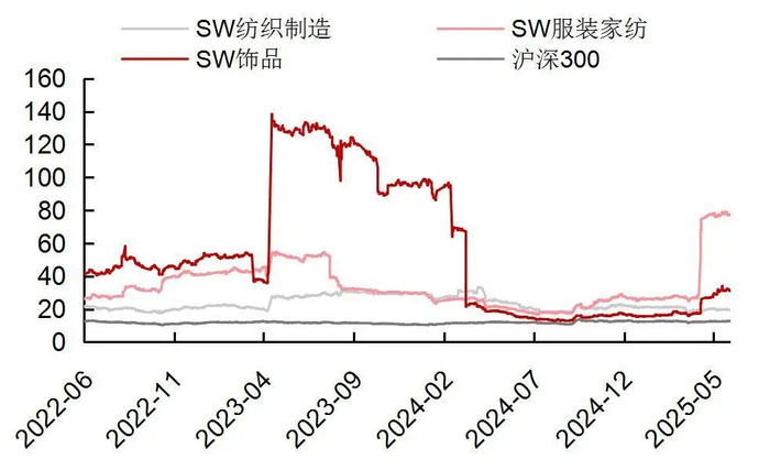 资料来源：Wind，山西证券研究所