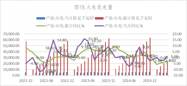 数据来源：Wind，英大期货