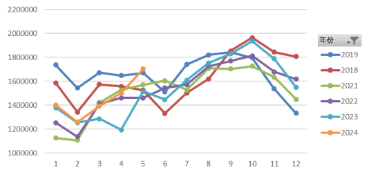 数据来源：Wind，英大期货