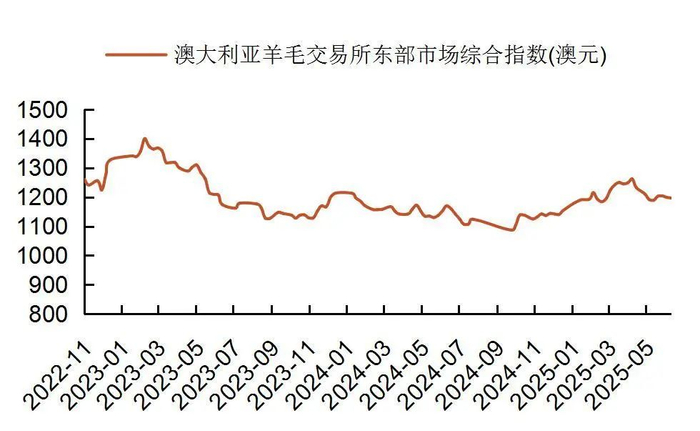 资料来源：wind，山西证券研究所