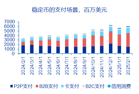 资料来源：稳定币.FYI，申万宏源研究   