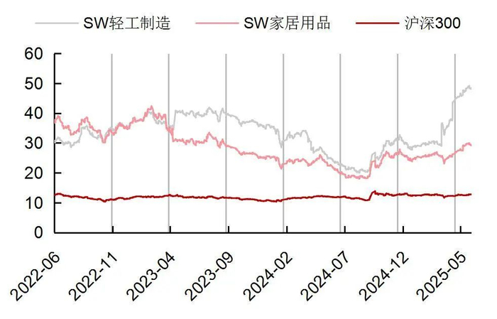 资料来源：Wind，山西证券研究所