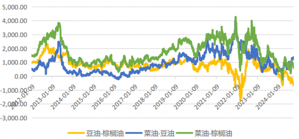 数据来源：Wind，英大期货
