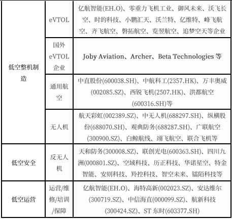 资料来源：中航证券研究所整理