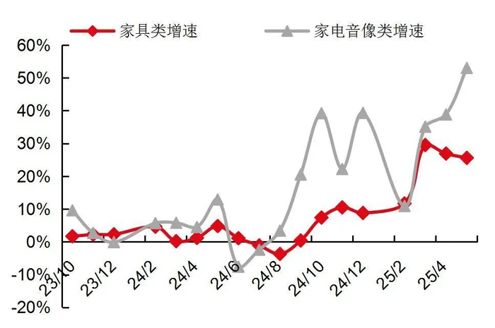 资料来源：Wind，国家统计局，山西证券研究所