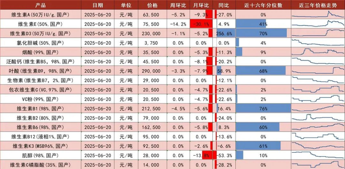 资料来源：博亚和讯，中国饲料工业协会，山西证券研究所