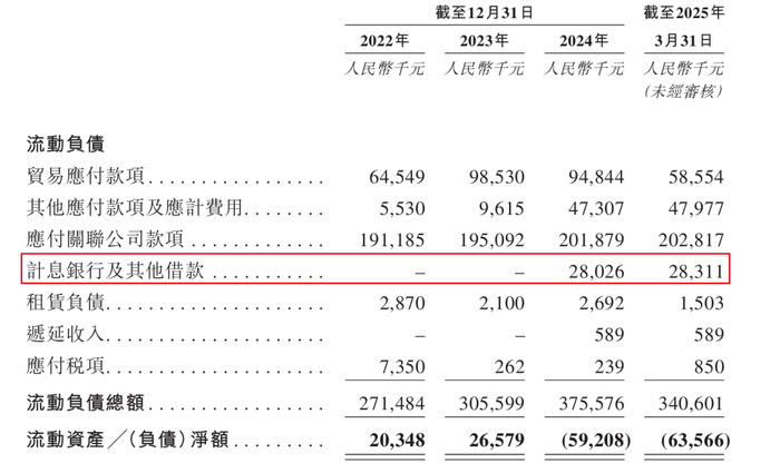 图 / 力积存储招股书