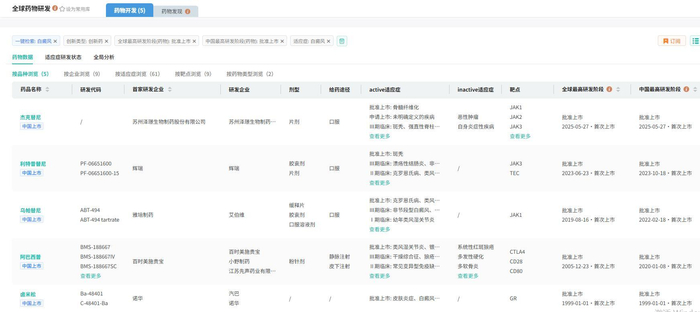 截图来源：摩熵医药-全球药物研发数据库