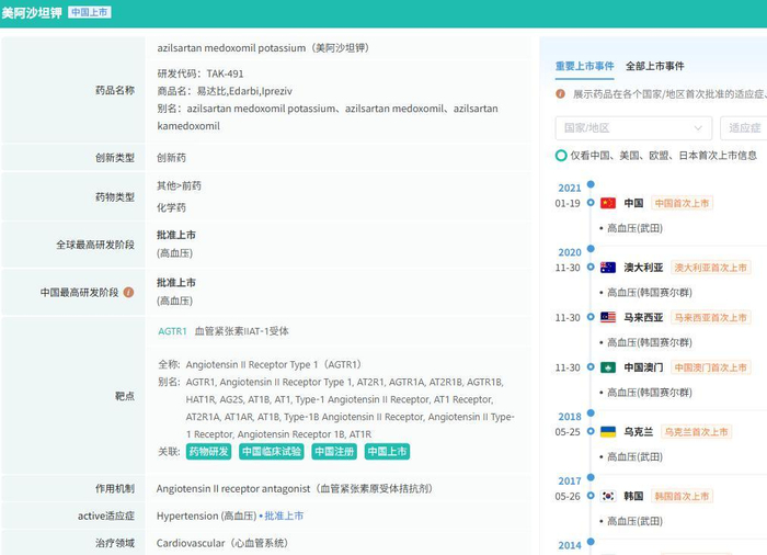 截图来源：摩熵医药药品研发数据库