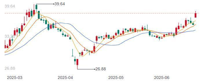 华友钴业股价变化（来源：百度）