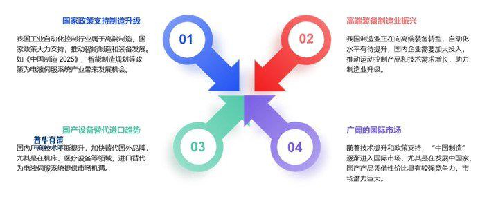 资料来源：普华有策