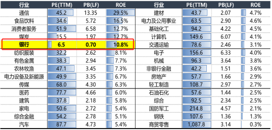 来源：申万宏源，截至2025.5.23