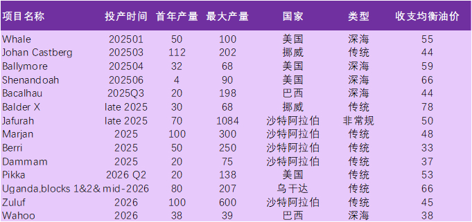 资料来源：Goldman Sachs Global Investment Research，永安期货研究中心
