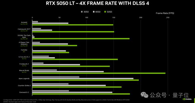 △与前两代x50级笔记本电脑的性能对比情况