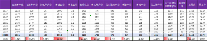 资料来源：永安期货研究中心
