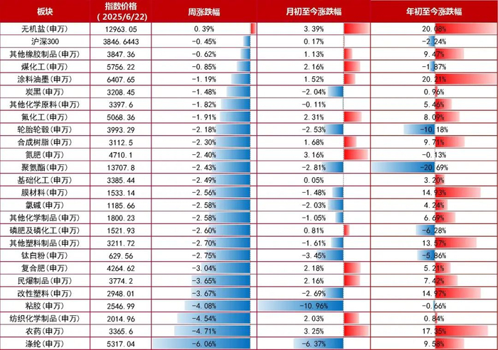 资料来源：wind，山西证券研究所