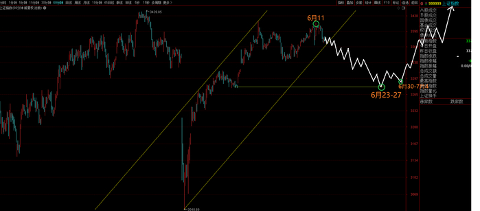 6月16日文章原配图