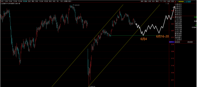 6月3日文章原配图