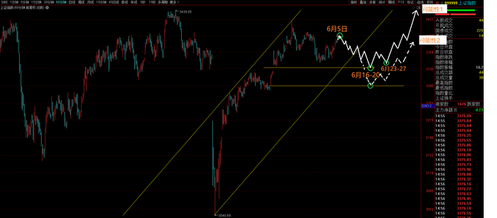 6月5日文章原配图